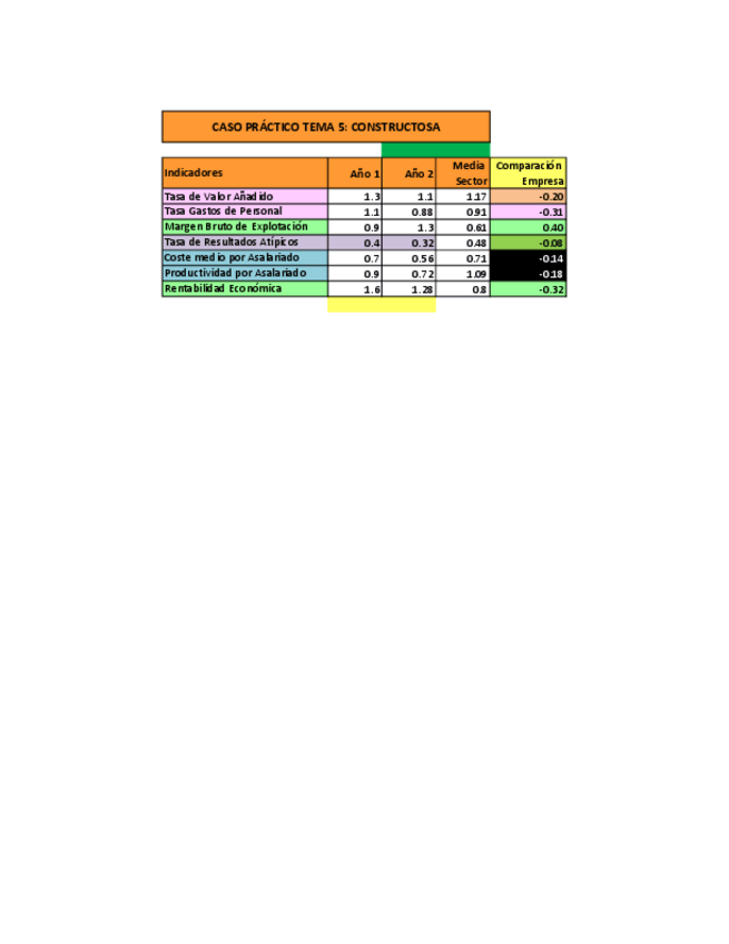 Miniatura del documento Calculo-Ratios-Personal-Tema-5-Constructosa.pdf