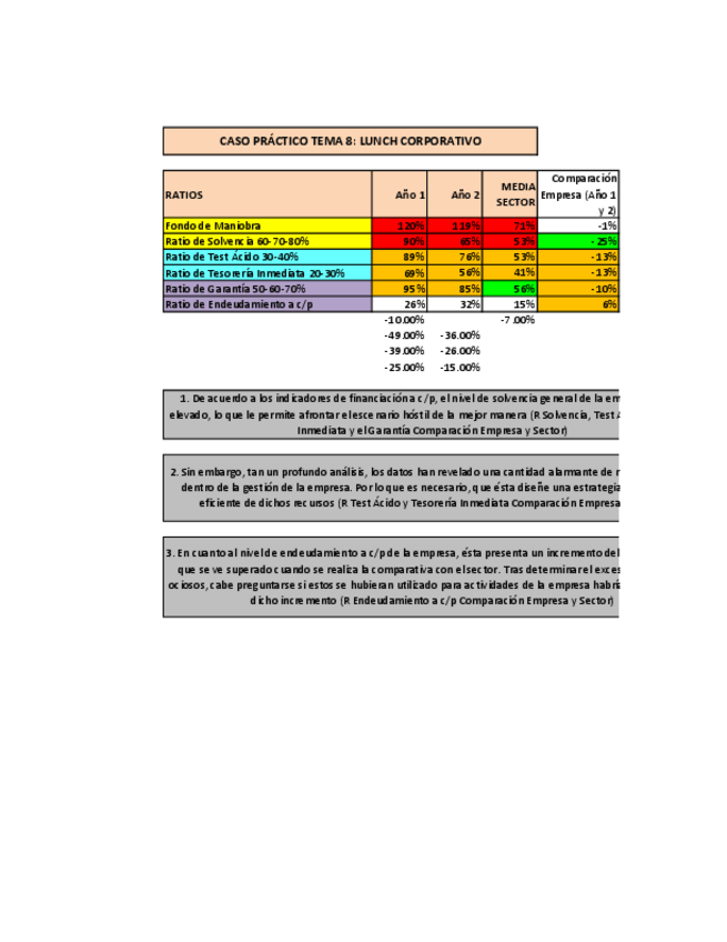 Miniatura del documento Caso-Tema-8-Lunch-Corporativo.pdf