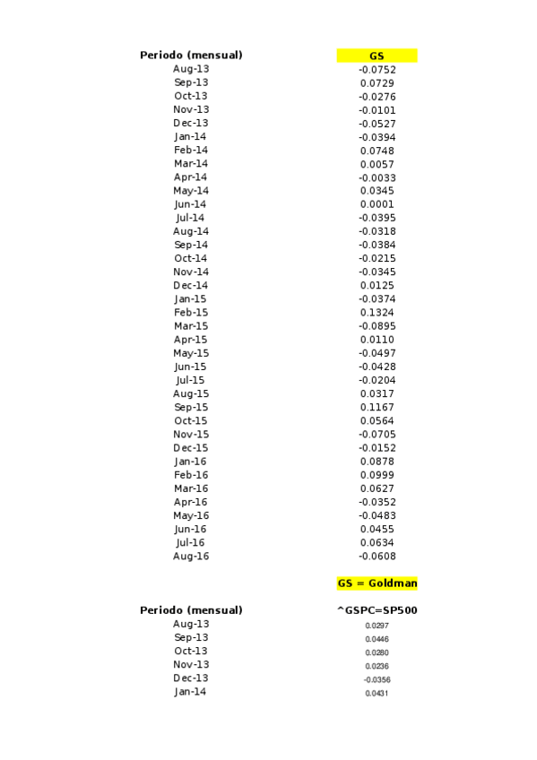 Miniatura del documento Rendimientos_ADE2016.xlsx