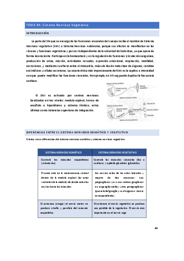 Miniatura del documento 2o-PARCIAL-FISIOLOGIA.pdf
