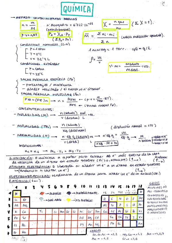 Miniatura del documento ResumenesQuimica.pdf