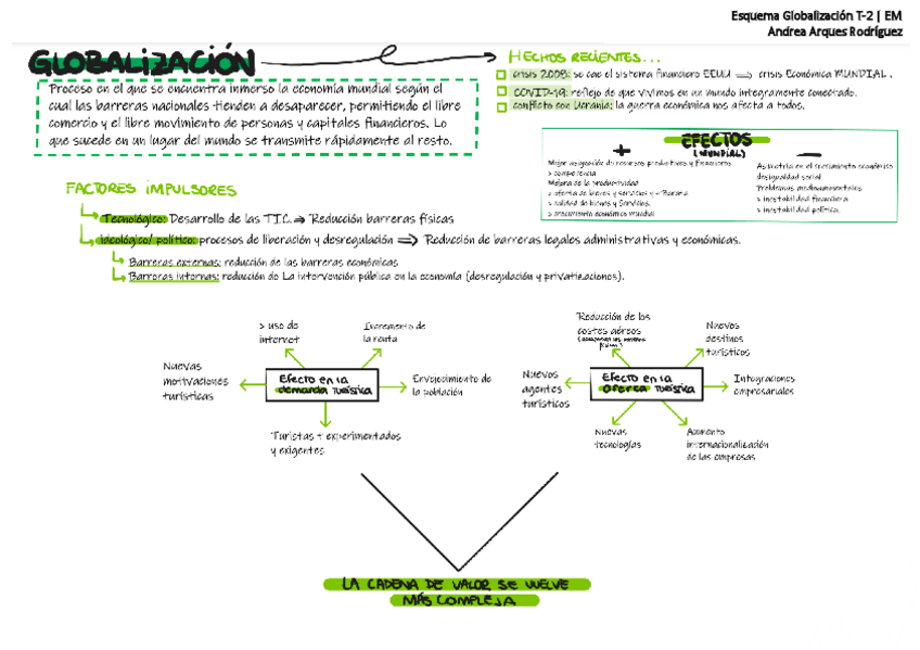 Miniatura del documento Esquema-globalizacion-T2.pdf