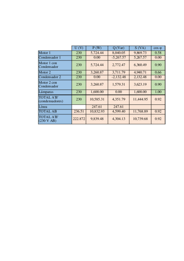 Miniatura del documento Resolucion-Caso-Practico-1-Monofasica.xlsx