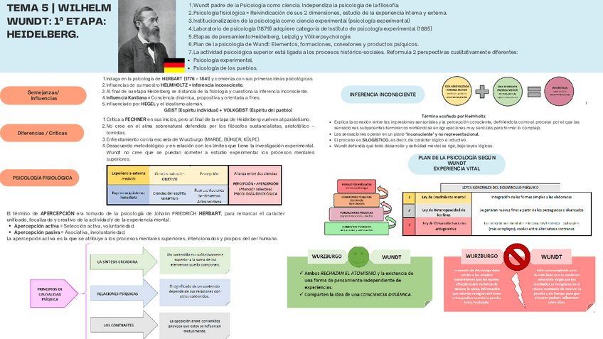 Miniatura del documento Mapa-Mental-HistoriaLrodriguez.pdf