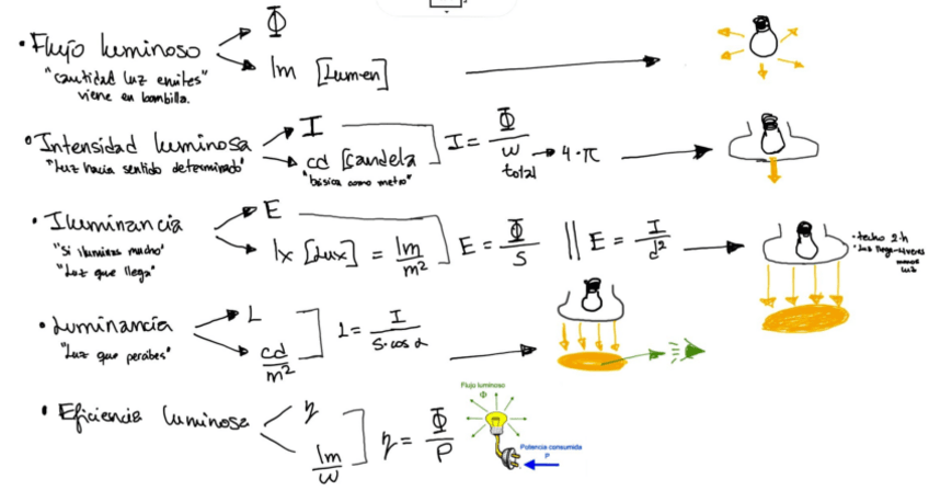 Miniatura del documento Resuemen-T3-Luminotecnia.pdf