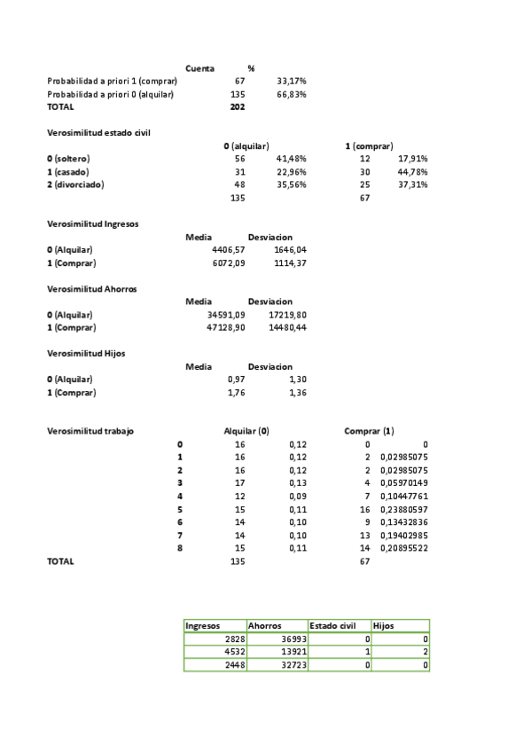 Miniatura del documento EjercicioNaiveBayes.pdf