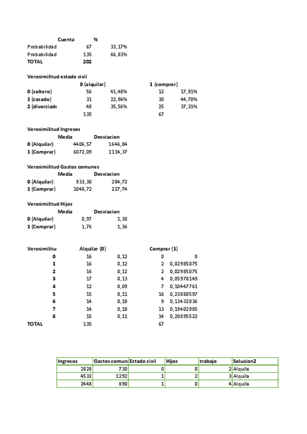 Miniatura del documento EjercicioNaiveBayes-copia.pdf