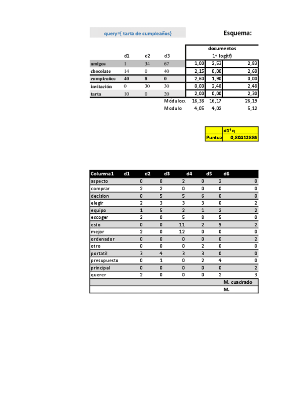 Miniatura del documento Bloque2-6-EjercicioQtartacumpleanos-plantilla.pdf