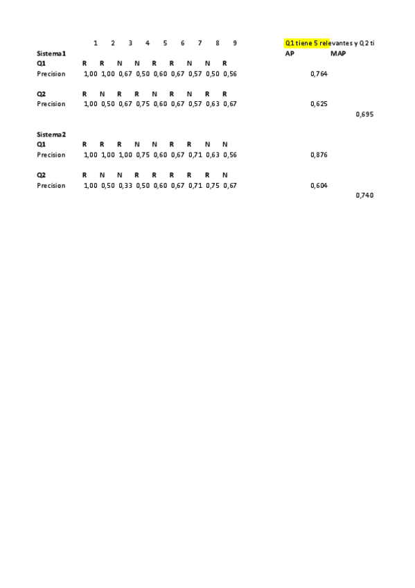 Miniatura del documento Ejercicios2-RankingEvaluacion-num7.pdf