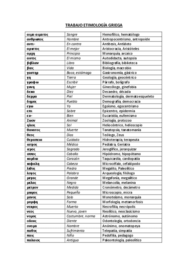 Miniatura del documento TRABAJO-ETIMOLOGIA-GRIEGA.pdf
