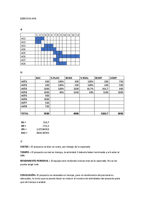 Miniatura del documento EJERCICIO-AVG.pdf