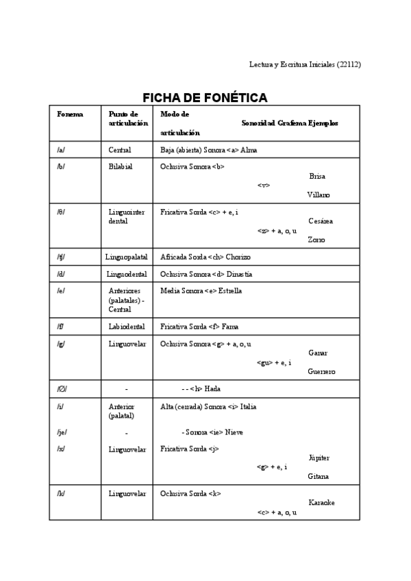 Miniatura del documento Ficha-fonetica.pdf
