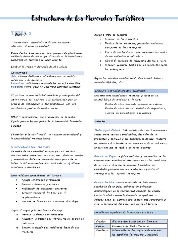 Miniatura del documento Estructura-de-Mercados-Turisticos.pdf