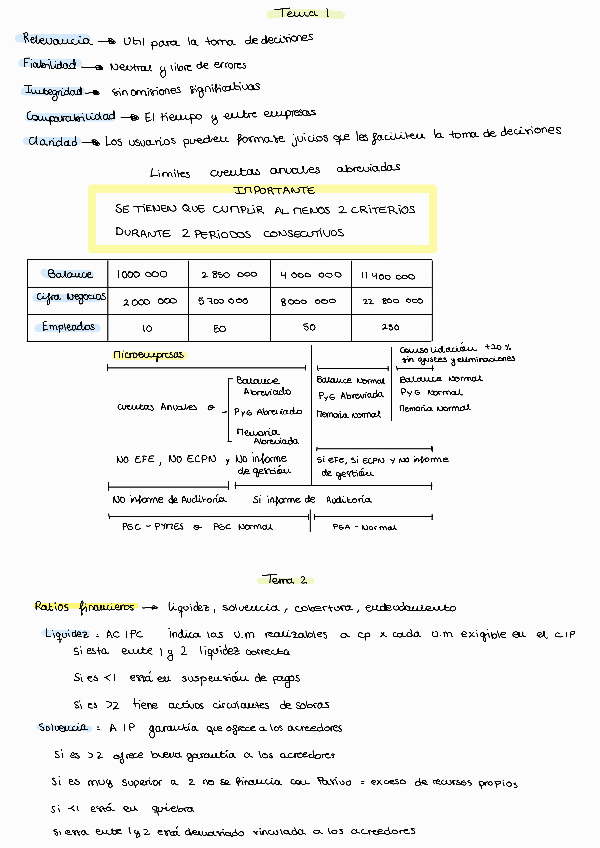 Miniatura del documento Resumen-EEFF.pdf
