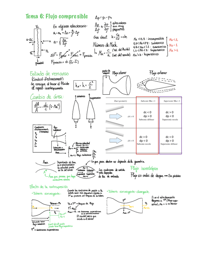 Miniatura del documento EFM-Temas-4-y-6.pdf