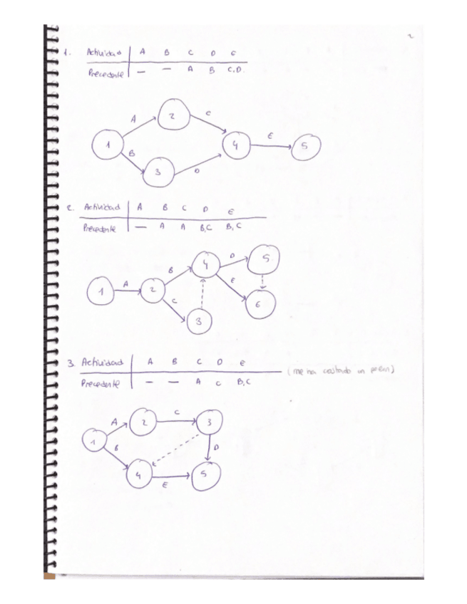 Miniatura del documento Grafos-PERT.pdf