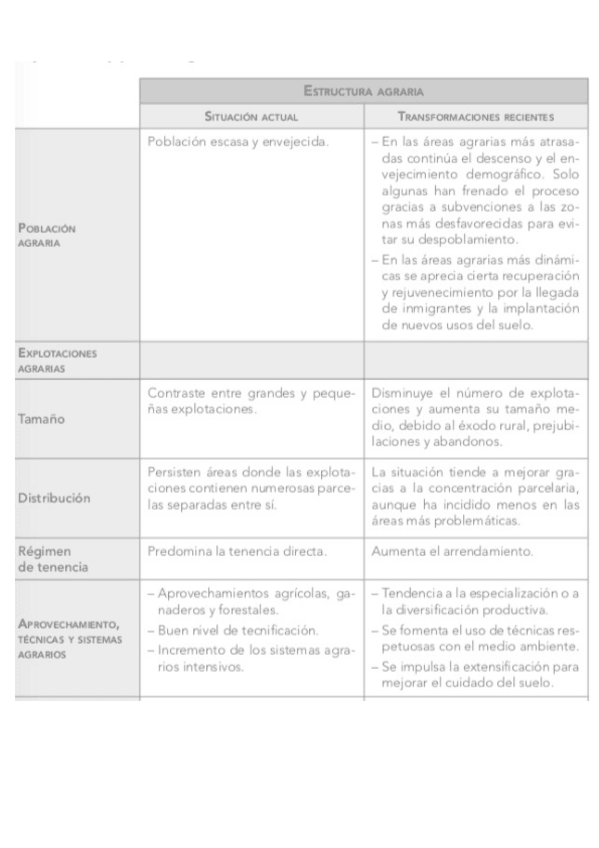 Miniatura del documento QUADRE-ESTRUCTURA-AGRARIA-.pdf