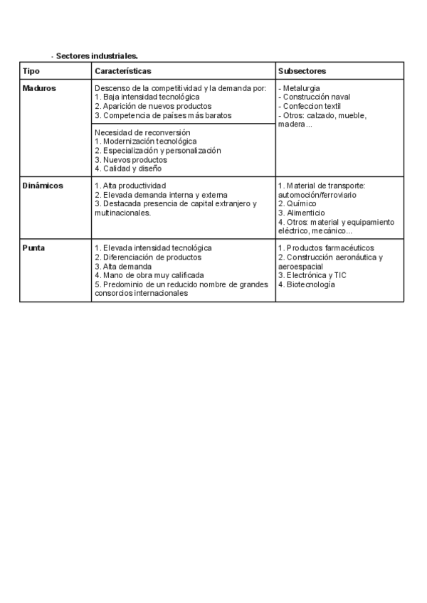 Miniatura del documento Cuadro-sectores-industriales.pdf