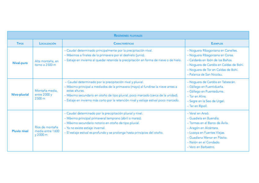 Miniatura del documento Regims-fluvials-II.pdf