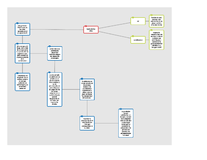 Miniatura del documento DESARROLLO-HUMANO-TEORIAS.pdf