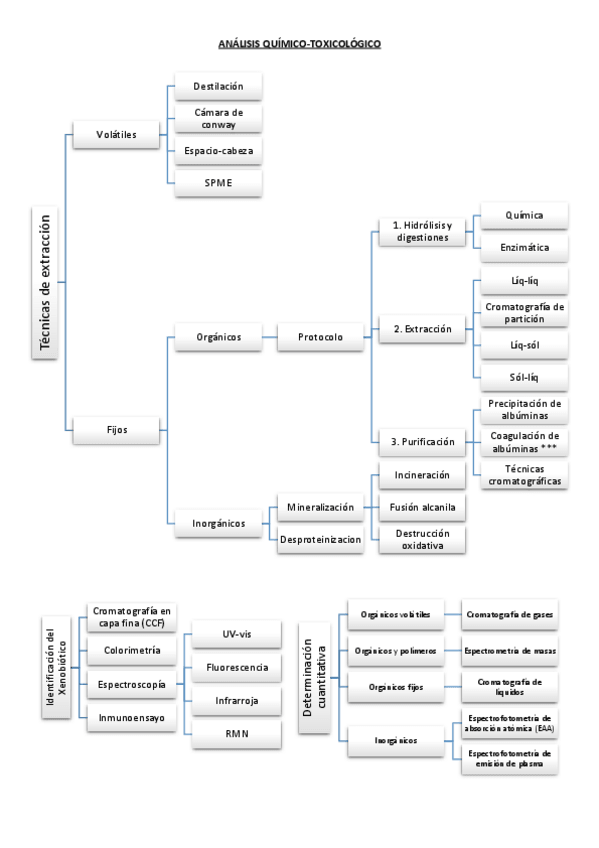 Miniatura del documento ANALISIS-QUIMICO-TOXICOLOGICO-ESQUEMA.pdf