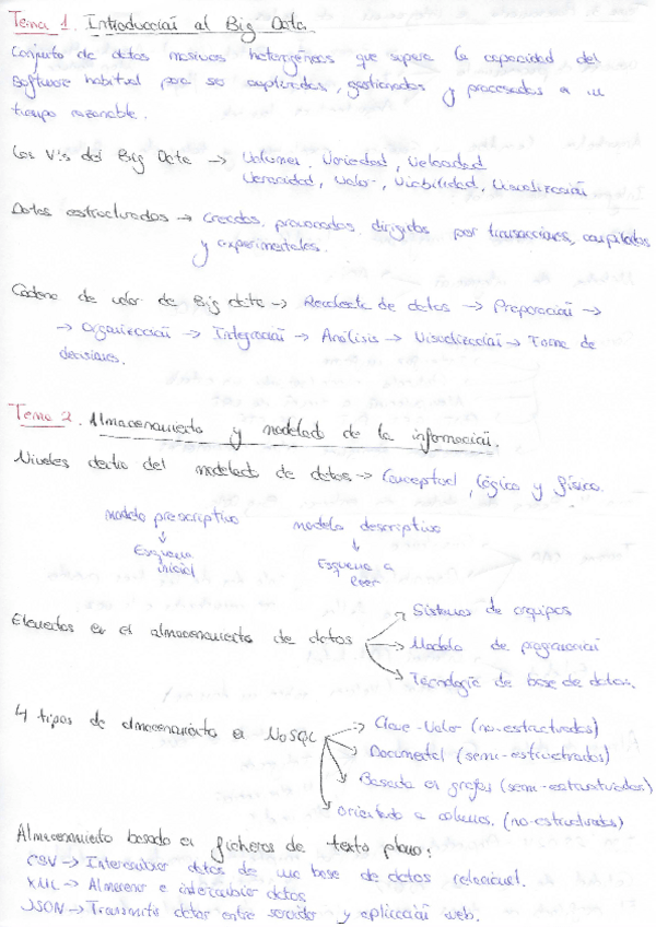 Miniatura del documento Esquema-T1-T4.pdf