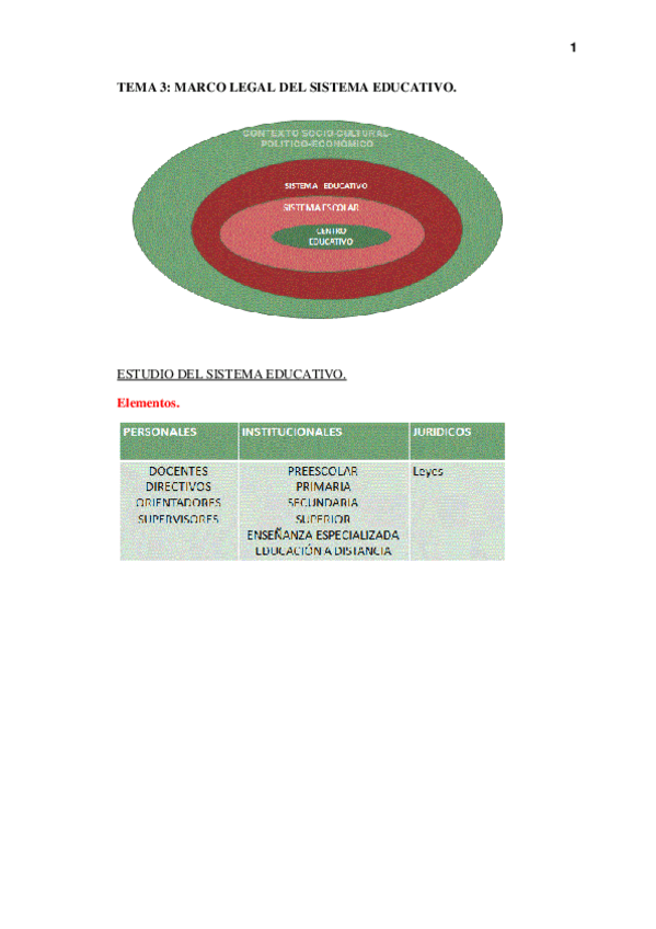 Miniatura del documento Tema 3 organización..pdf