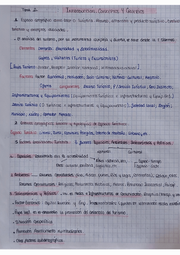 Miniatura del documento Resumen-Tema-1-5.pdf