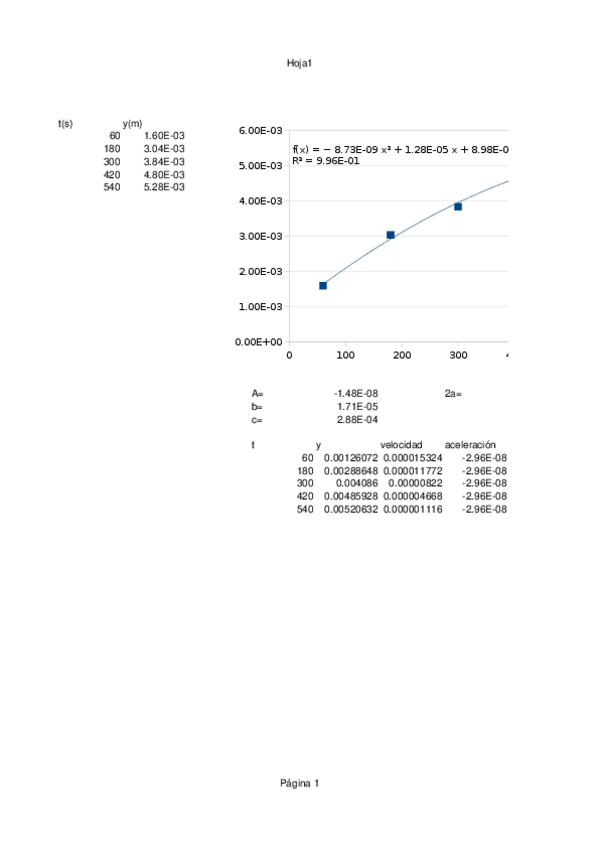 Miniatura del documento Examen-Seminario-1-corregido.ods