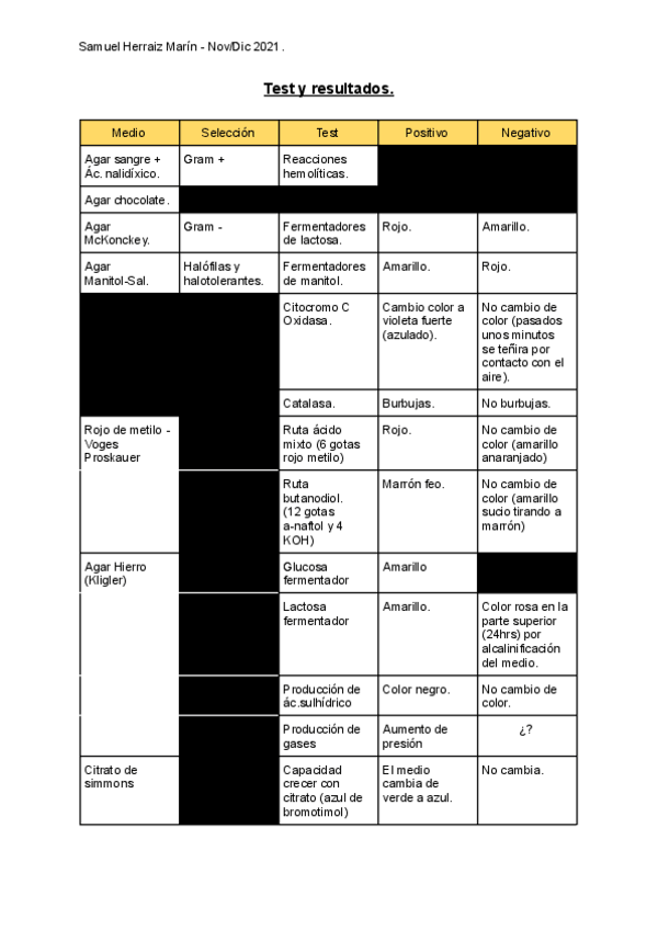 Miniatura del documento Test-y-resultados-Practicas-de-micro.pdf