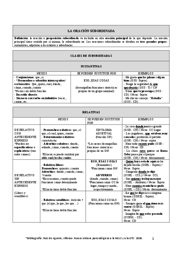 Miniatura del documento ESQUEMA-DE-LA-ORACION-COMPUESTA-SEGUN-LA-NGLE-3.pdf