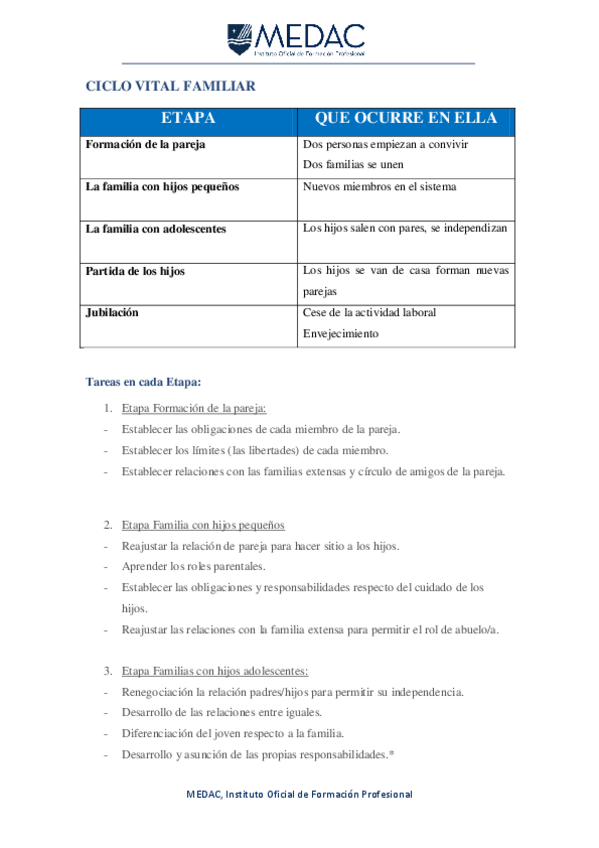 Miniatura del documento TAREAS-DEL-CICLO-VITAL-FAMILIAR.pdf
