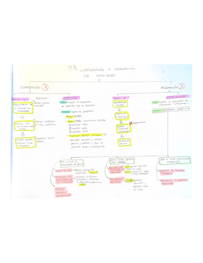 Miniatura del documento TEMA-7-AGRAMATISMO.pdf