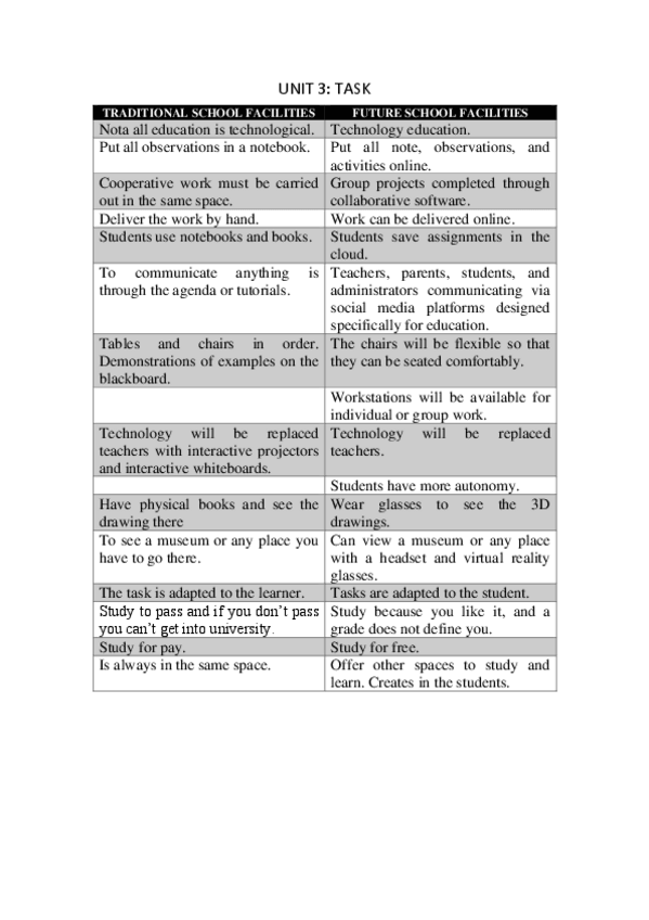 Miniatura del documento Traditional future school.pdf