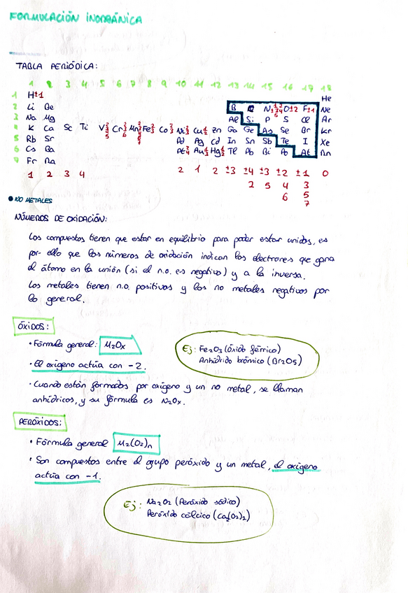 Miniatura del documento Guia-Necesaria-Formulacion-Inorganica.pdf
