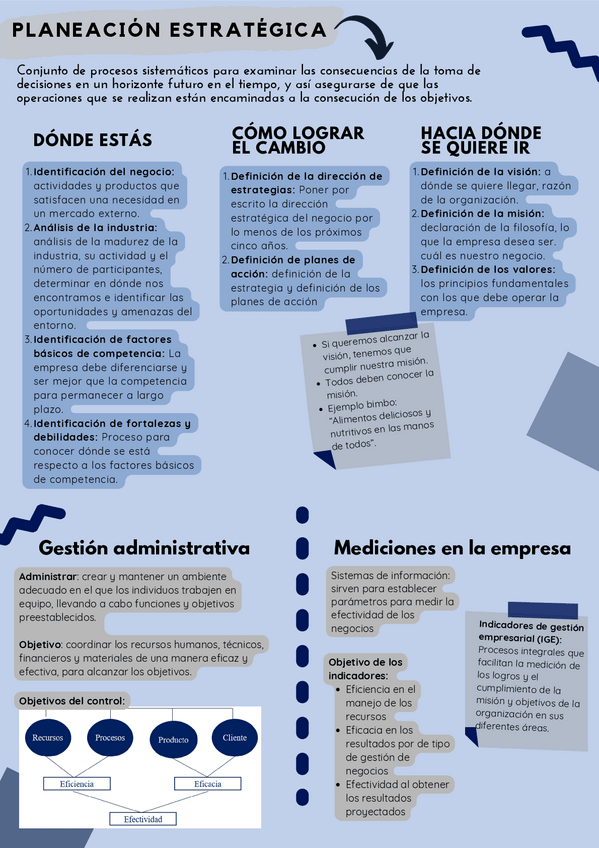 Miniatura del documento Planeacion-Estrategica.pdf