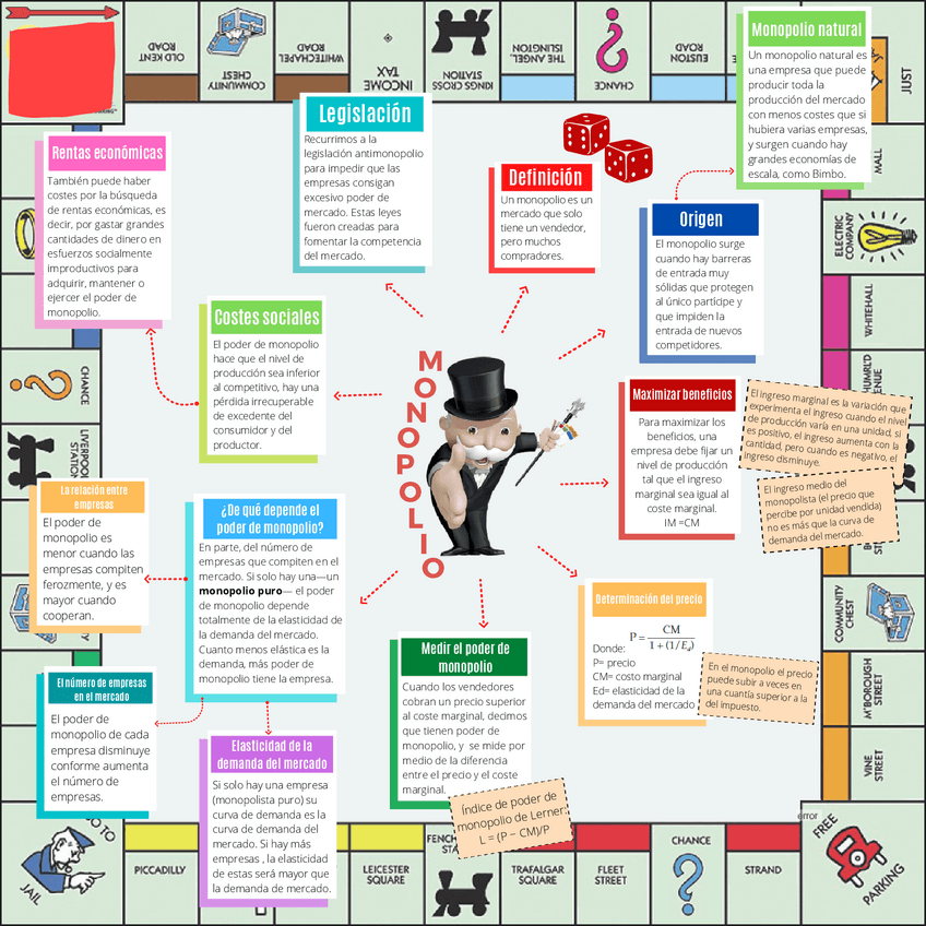 Miniatura del documento MONOPOLIO.pdf