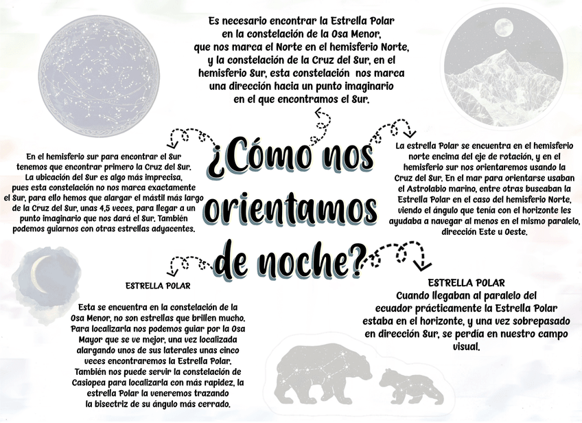 Miniatura del documento Como-nos-orientamos-de-noche.jpg