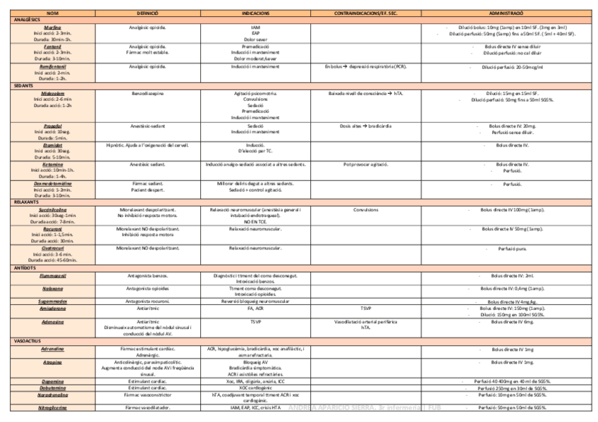 Miniatura del documento taula-medicacio.pdf