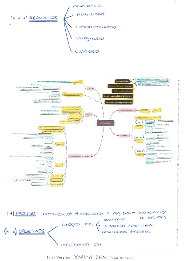 Miniatura del documento Esquemas-CF.pdf