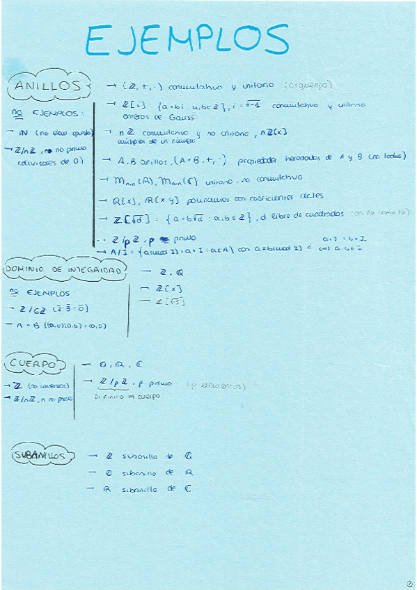 Miniatura del documento Esquemas.pdf