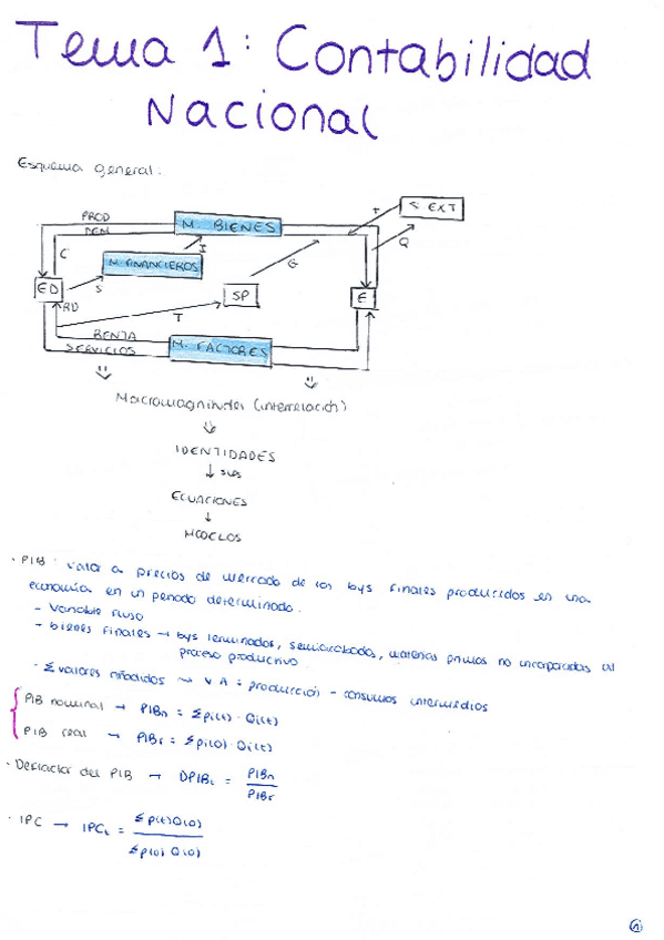 Miniatura del documento Apuntes-Macro.pdf