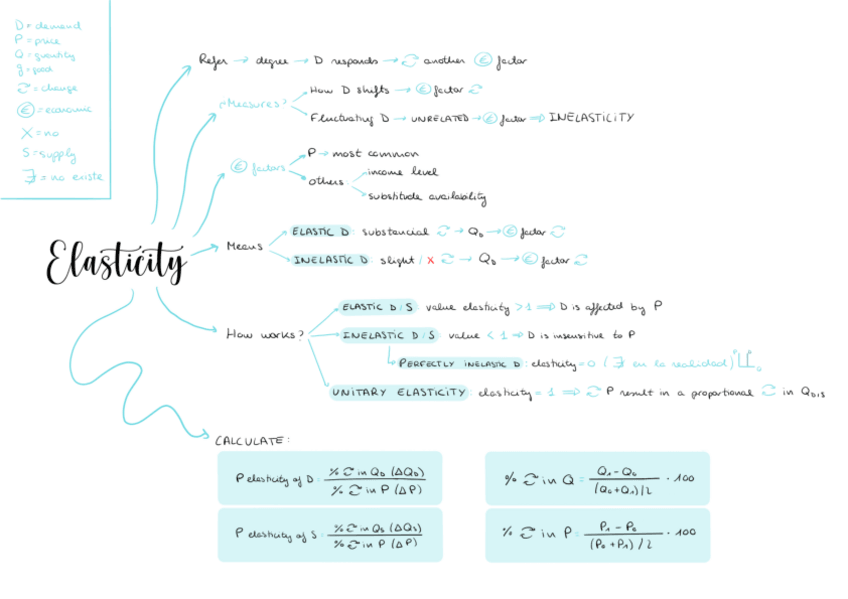 Miniatura del documento Unit-5-elasticity.pdf