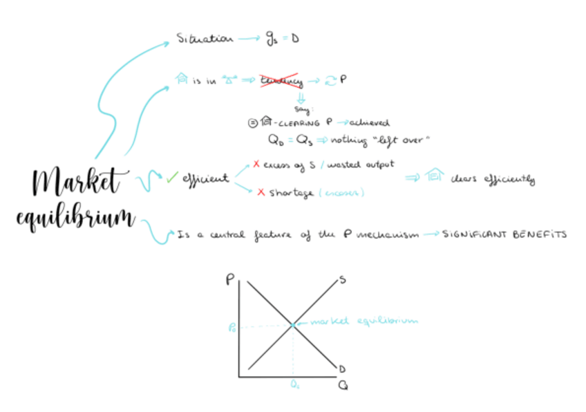 Miniatura del documento Esquemas-economics.pdf