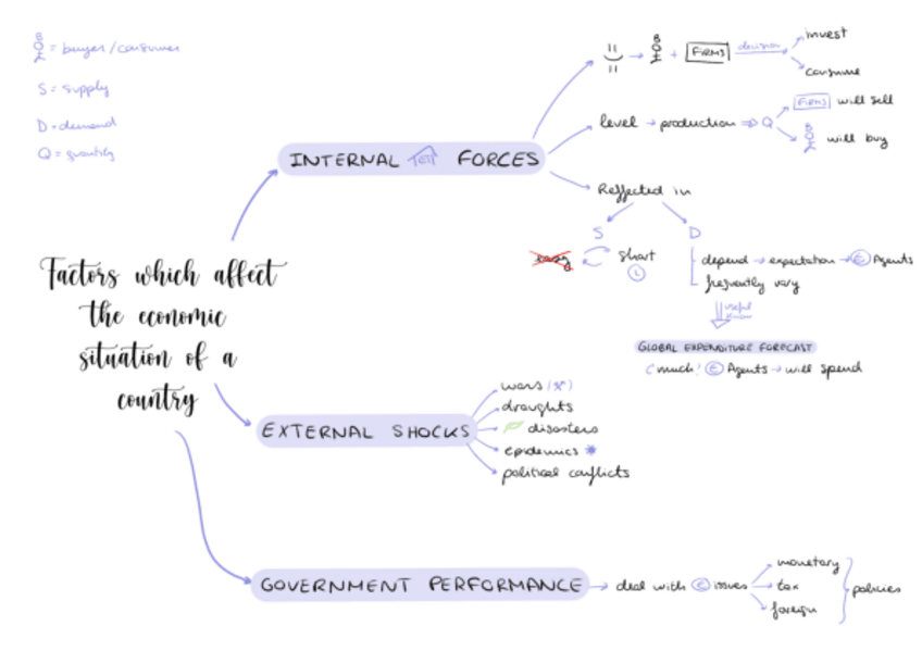 Miniatura del documento Economic-cycle.pdf