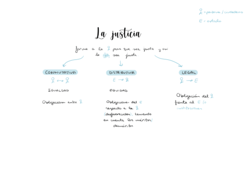 Miniatura del documento Justicia-.pdf