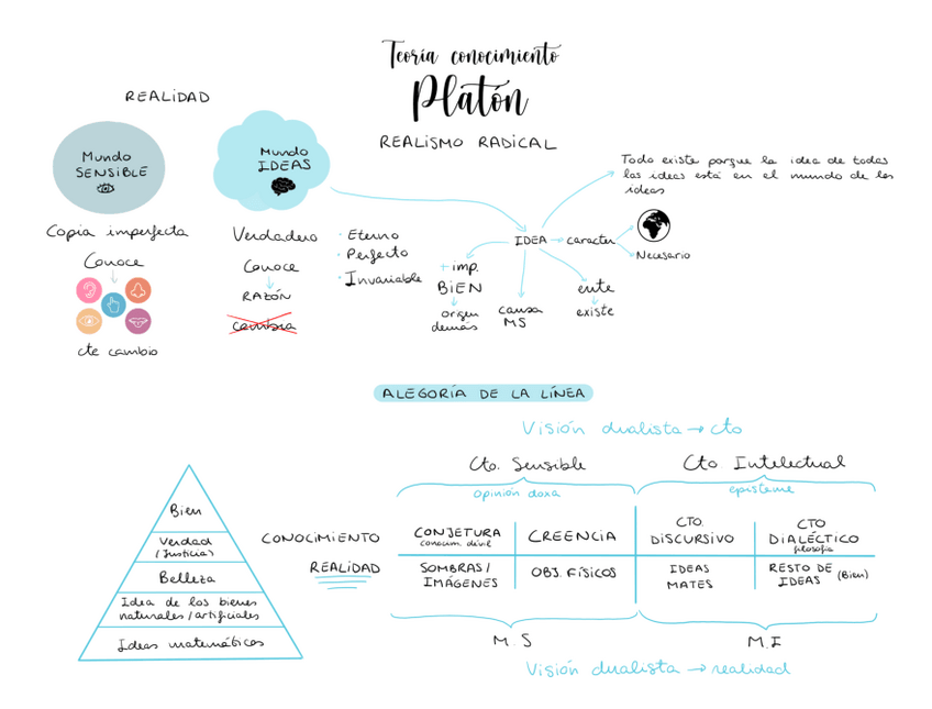 Miniatura del documento Teoria-del-conocimiento-.pdf