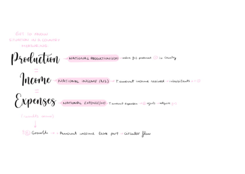 Miniatura del documento Macroeconomics-1.pdf