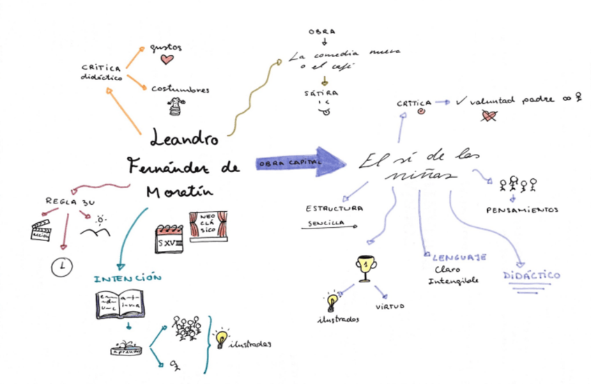 Miniatura del documento Leandro-Fernandez-de-moratin.pdf