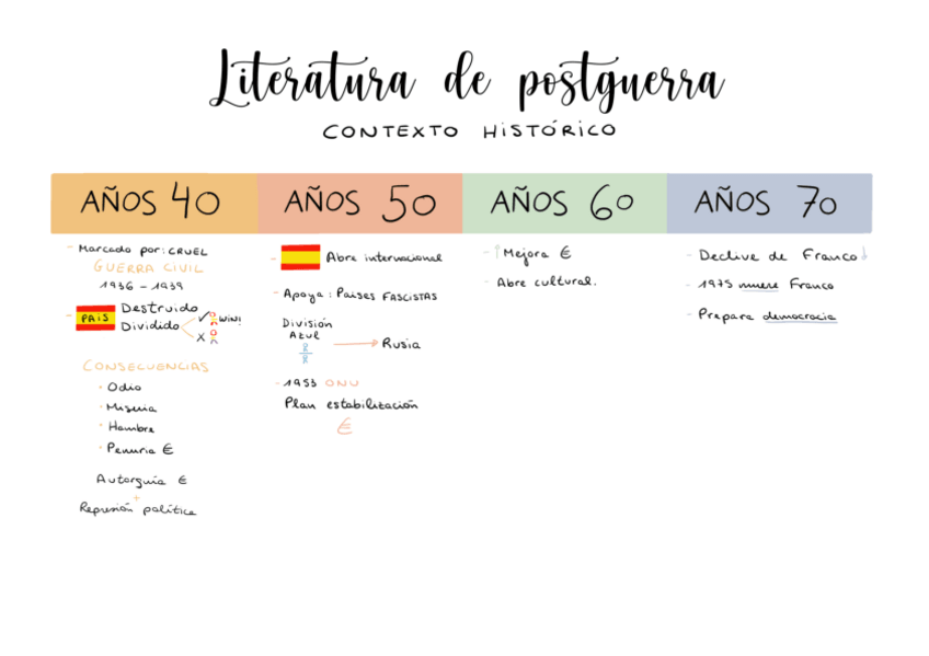 Miniatura del documento Literatura-de-posguerra-contexto.pdf